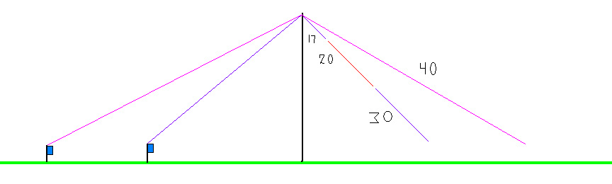 End-fed Inverted V for 17-20-30-40 Meters